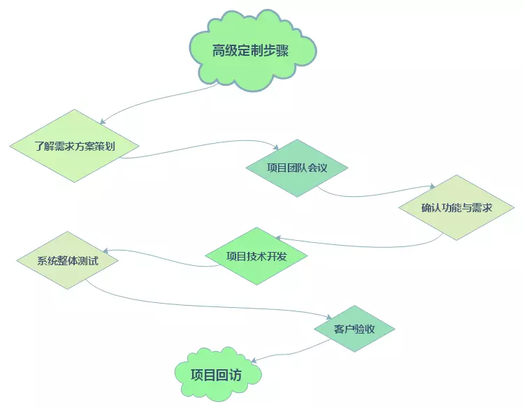 前后端分离好还是不分离好_淘宝 前后端分离_分离前后端淘宝怎么弄