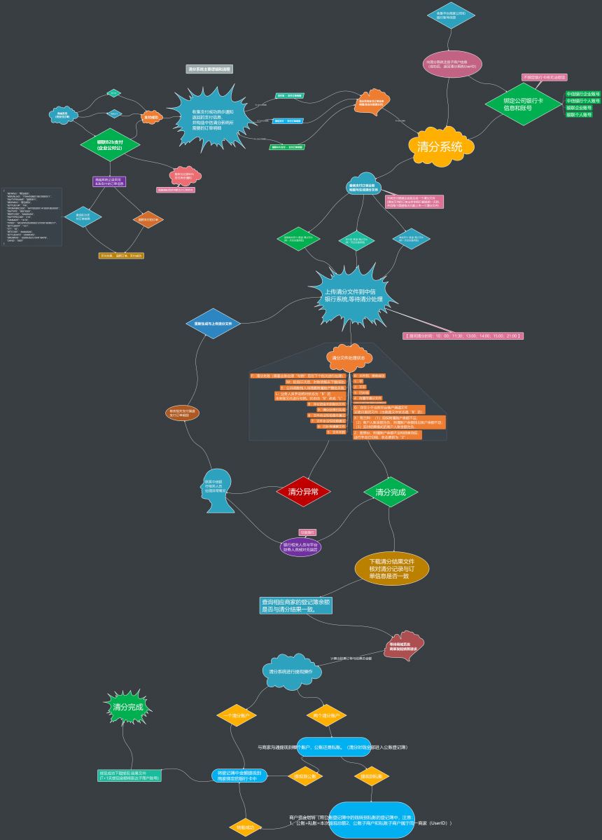 分离前后端淘宝怎么弄_淘宝 前后端分离_前后端分离好还是不分离好