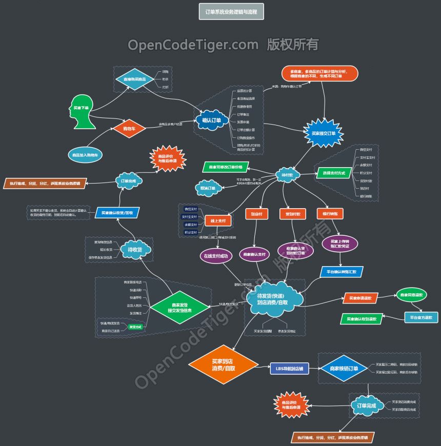 分离前后端淘宝怎么弄_淘宝 前后端分离_前后端分离好还是不分离好