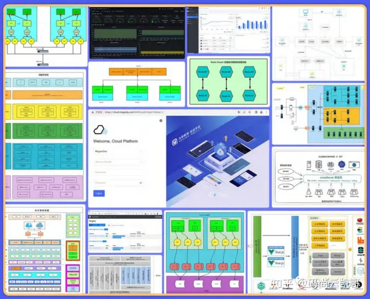 云计算运维工作内容_云计算运维1+x_云计算运维管理