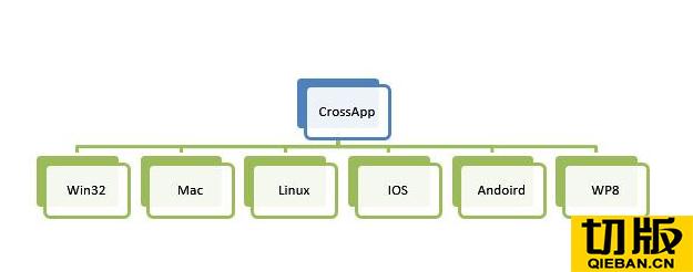 前端移动开发面试题_前端移动开发前景_移动开发前端