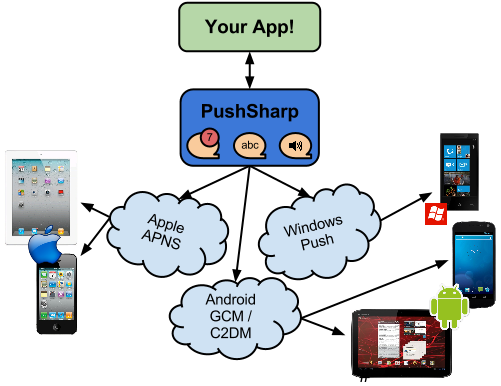 前端移动开发前景_移动开发前端_前端移动开发面试题