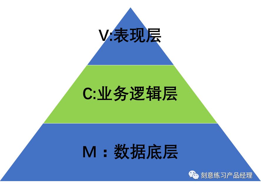 后端产品经理！后台系统架构设计——商务咨询设计-JieYingAI捷鹰AI