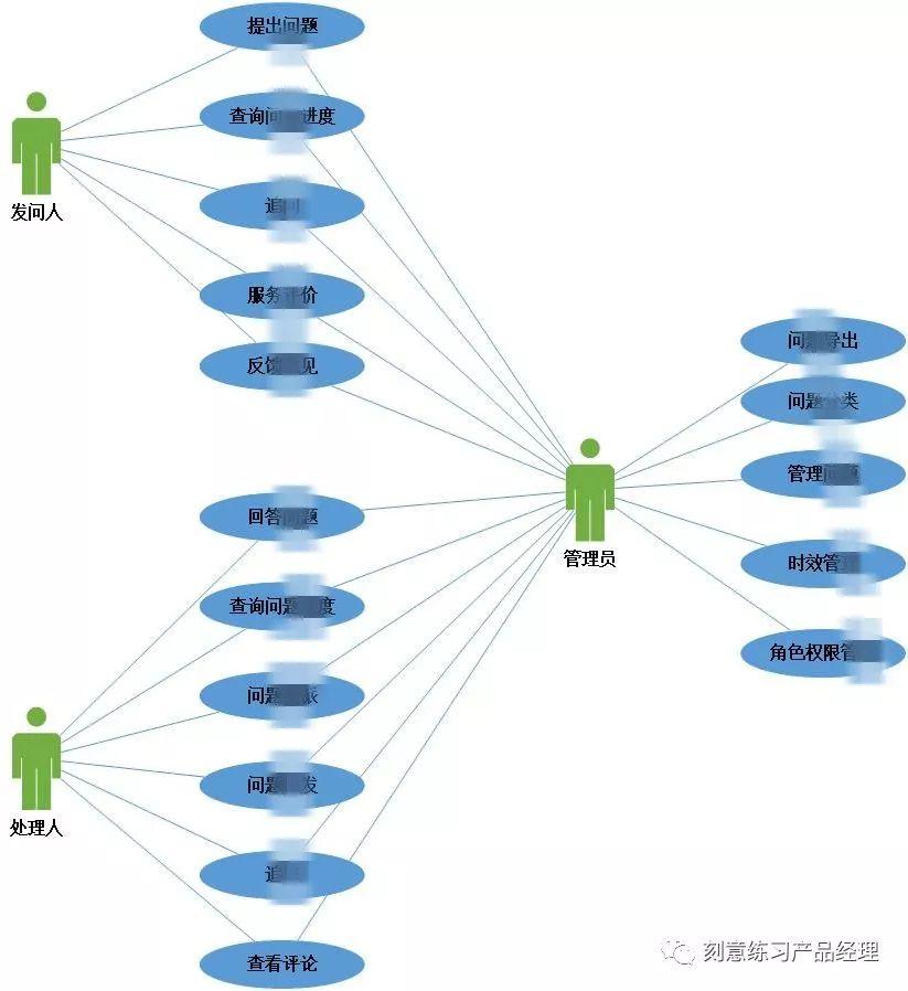 芯片后端设计_后端设计师主要做什么_后端设计