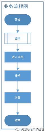 芯片后端设计_后端设计_后端设计师主要做什么