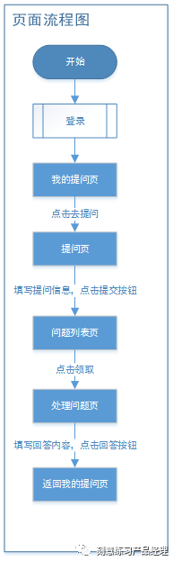 芯片后端设计_后端设计师主要做什么_后端设计