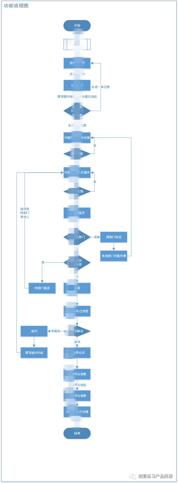 后端设计师主要做什么_后端设计_芯片后端设计