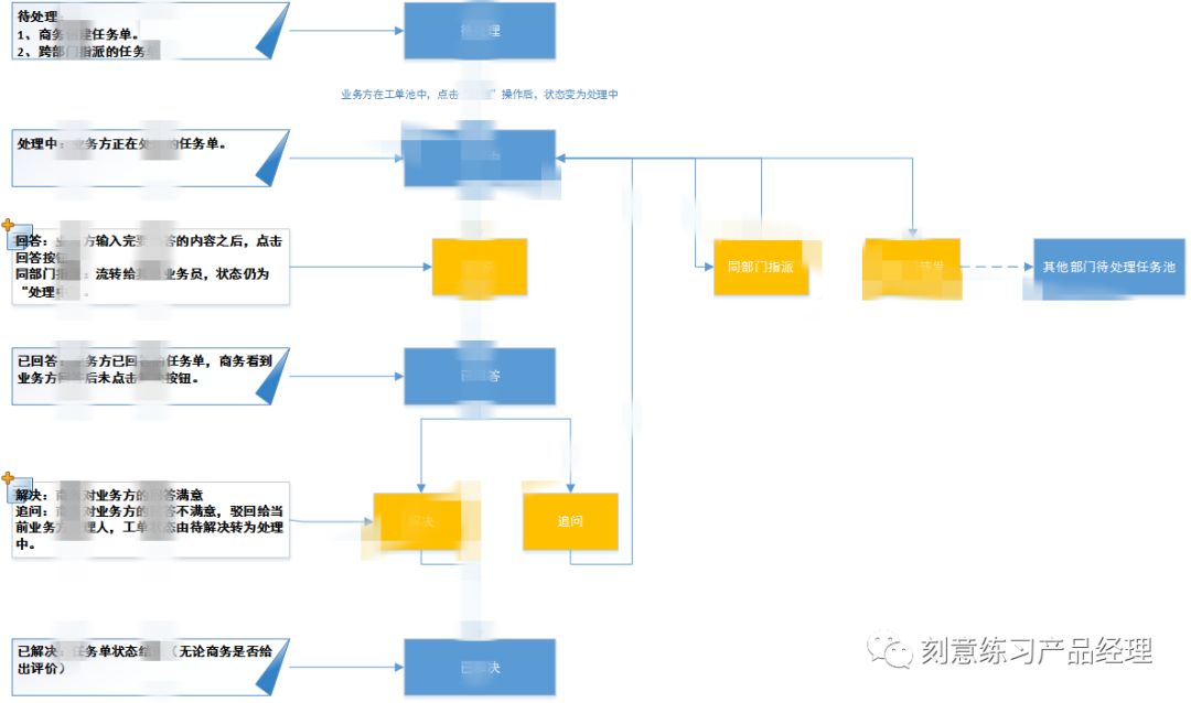 后端设计_芯片后端设计_后端设计师主要做什么