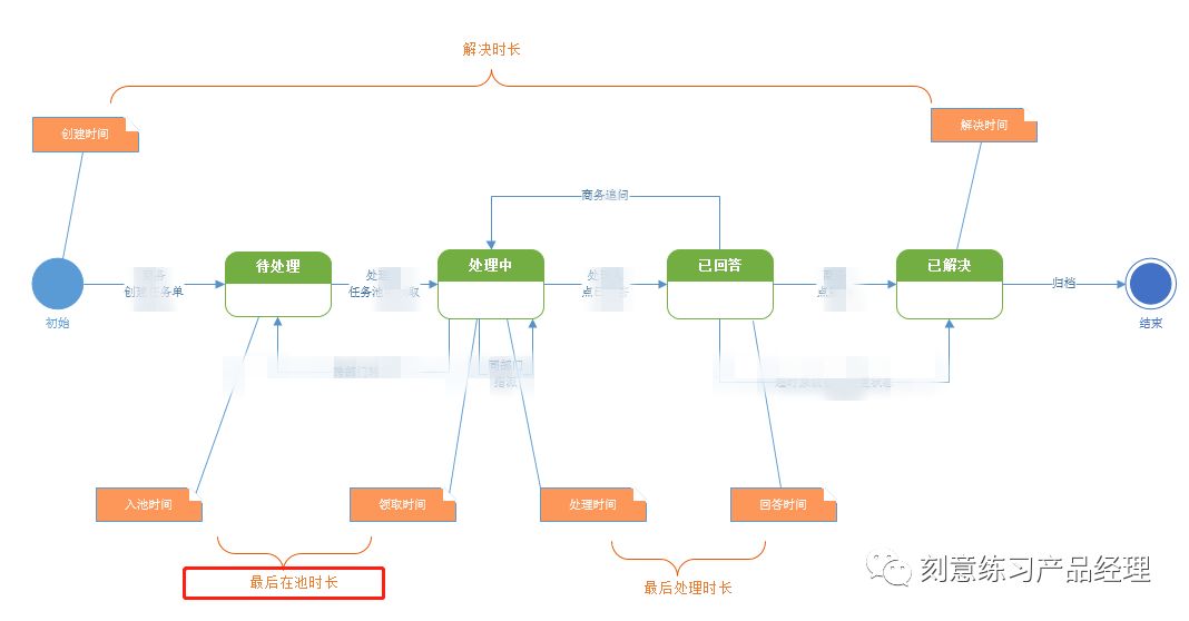 后端设计师主要做什么_后端设计_芯片后端设计