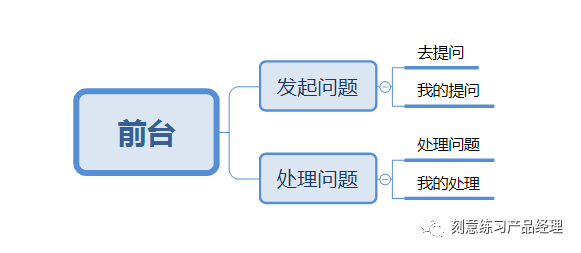 后端设计_芯片后端设计_后端设计师主要做什么
