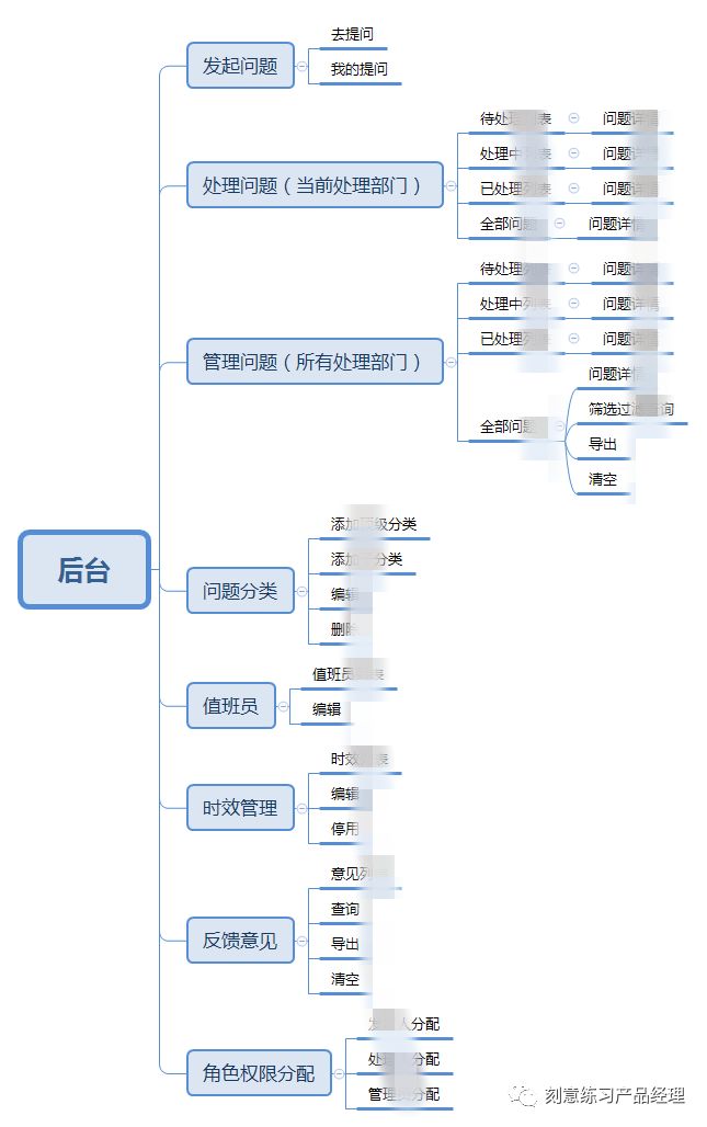 后端设计师主要做什么_芯片后端设计_后端设计