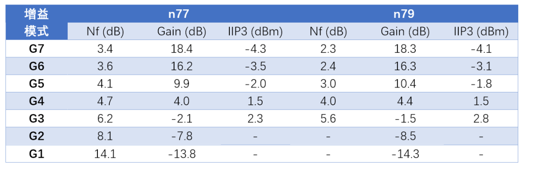 前端开发机器人_前端机器开发人员配置_前端开发利器