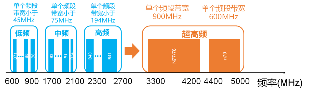 前端机器开发人员配置_前端开发利器_前端开发机器人