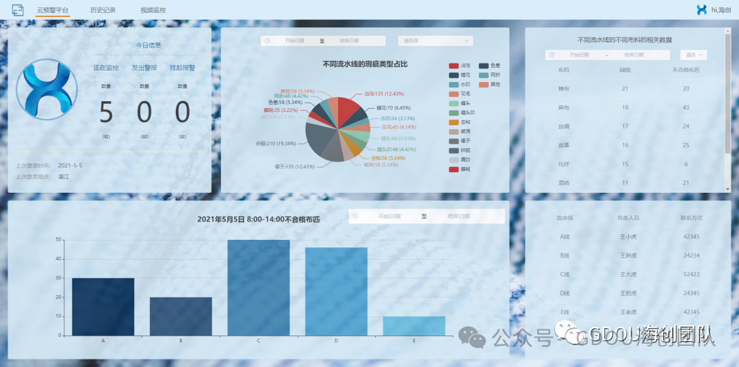 前端开发机器人_前端机器开发人员招聘_前端机器开发人员工资