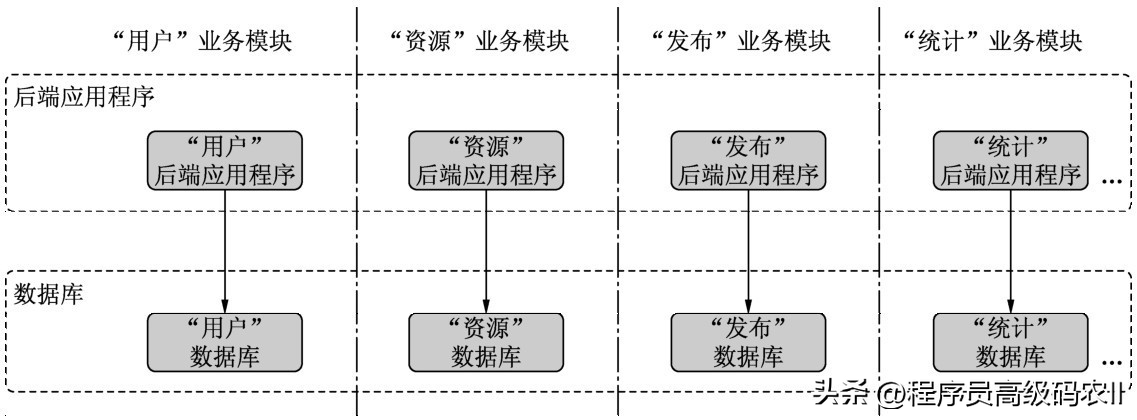 大型网站架构的技术细节：后端架构数据库——数据库设计-JieYingAI捷鹰AI
