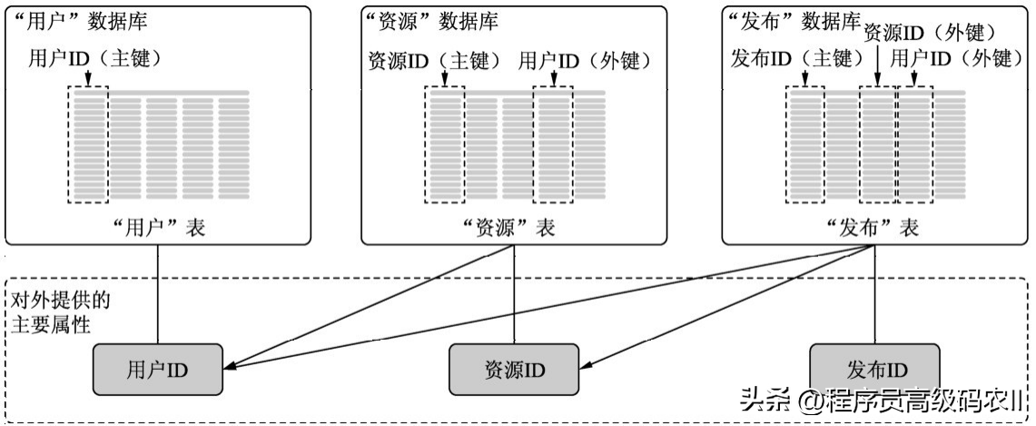 数字后端设计_芯片后端设计_后端设计