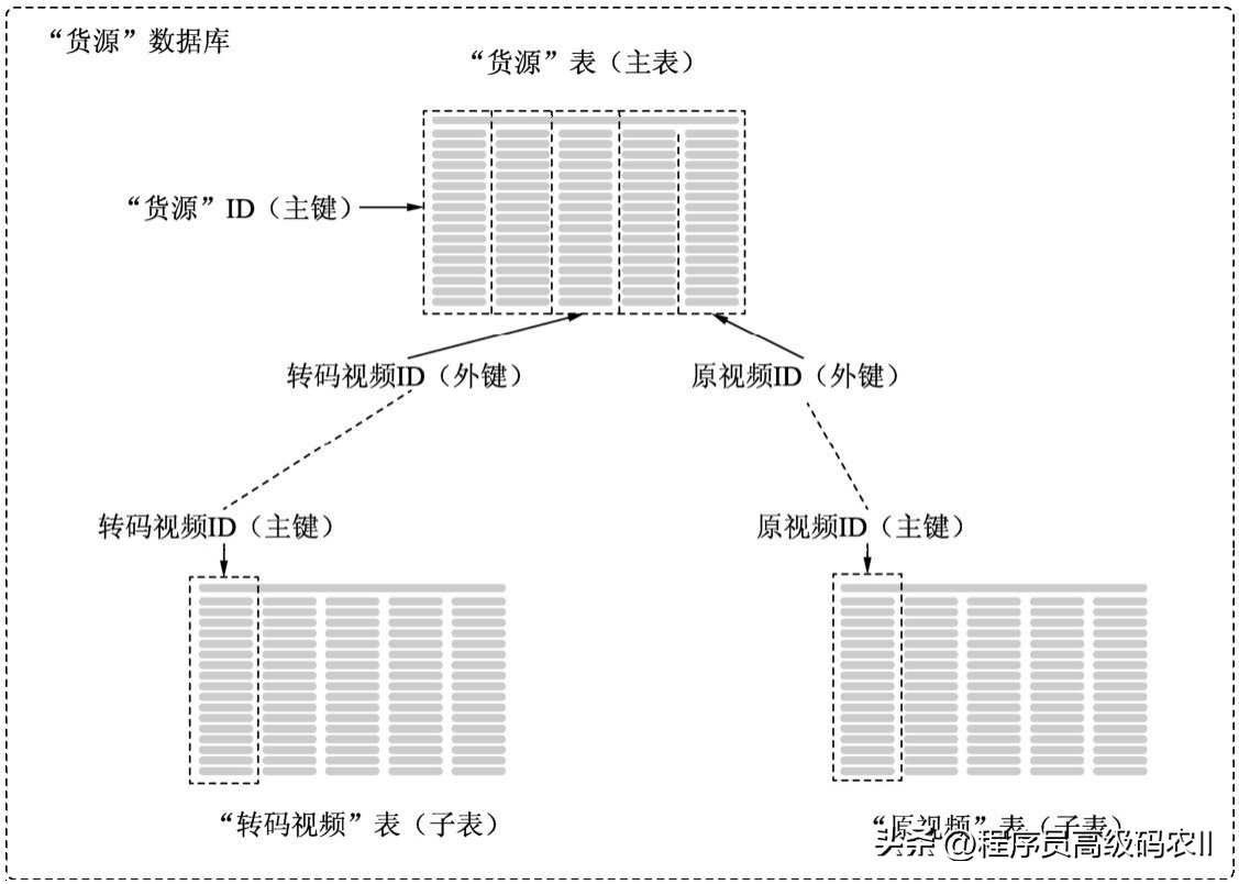 后端设计_数字后端设计_芯片后端设计