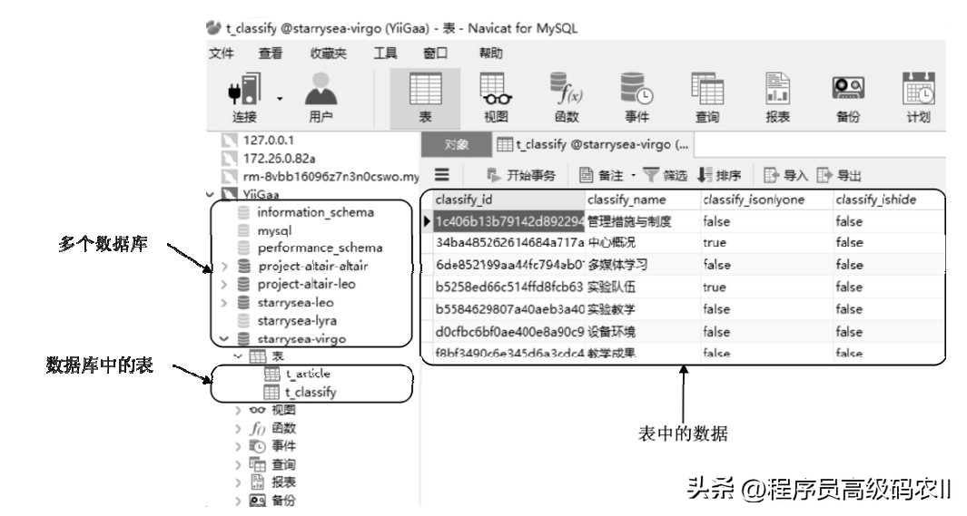 芯片后端设计_后端设计_数字后端设计
