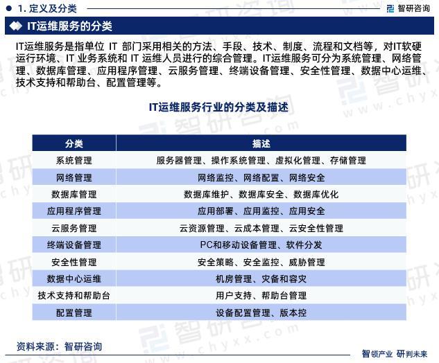中国it运维管理行业经营模式研究与投资预测分析报告_运维项目计划书_运维项目的效益分析