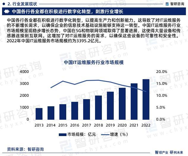 运维项目计划书_运维项目的效益分析_中国it运维管理行业经营模式研究与投资预测分析报告