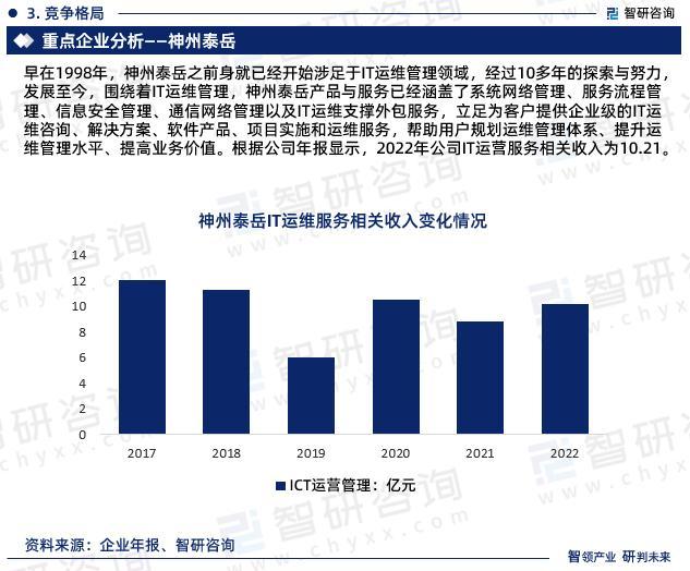 运维项目的效益分析_运维项目计划书_中国it运维管理行业经营模式研究与投资预测分析报告