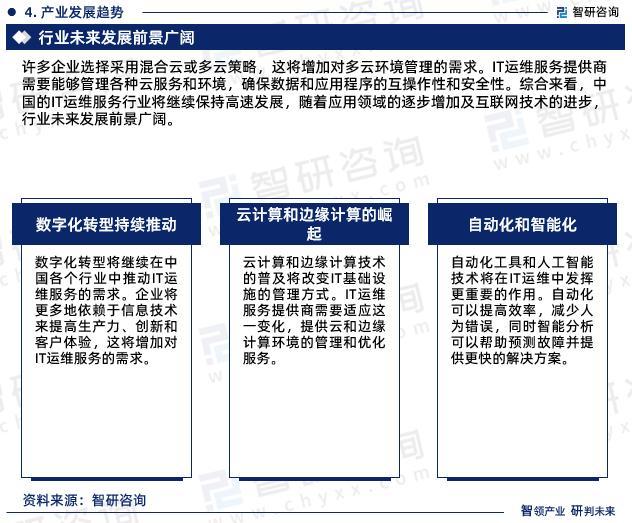运维项目计划书_运维项目的效益分析_中国it运维管理行业经营模式研究与投资预测分析报告