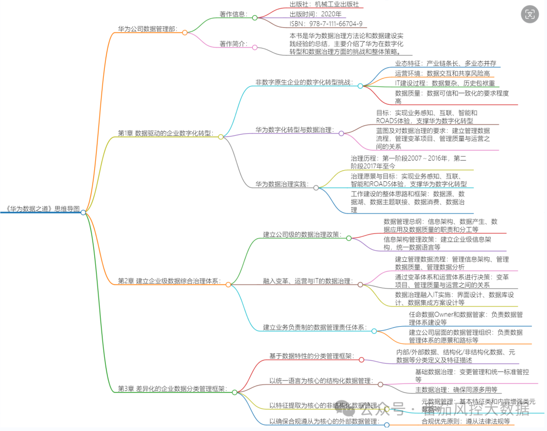 语言大模型_语言大师_LLM大语言