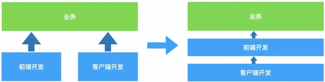 前端框架安卓开发教程_安卓前端开发框架_android前端开发框架