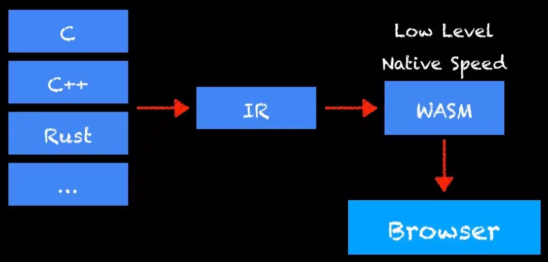 android前端开发框架_前端框架安卓开发教程_安卓前端开发框架