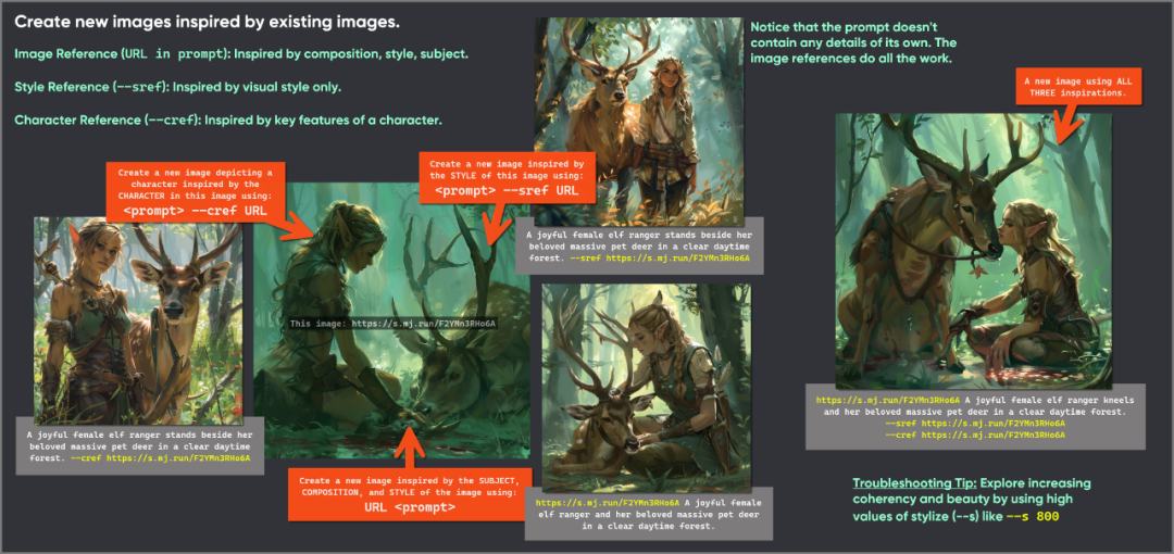 ai生成图片描述词_工作风格有哪些描述词_Midjourney描述词