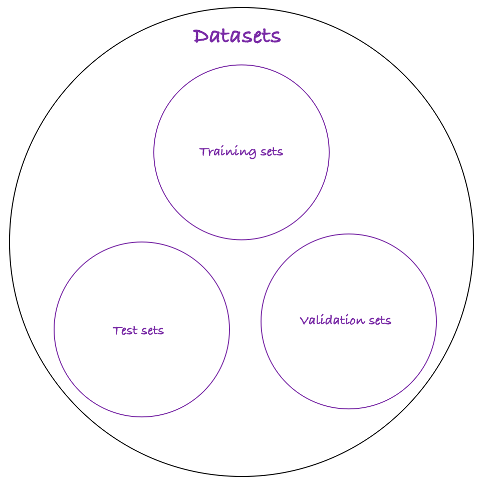 一文读懂 LLM Datesets (大语言模型数据集)【大模型行业应用入门系列】-JieYingAI捷鹰AI