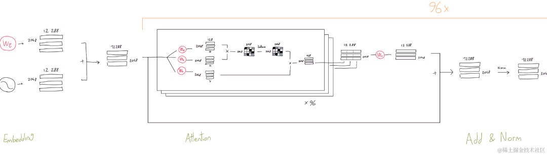 LLM大语言_语言大模型_语言大学