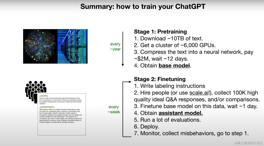 语言大模型_LLM大语言_语言大学