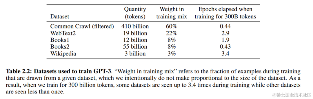 LLM大语言_语言大模型_语言大学