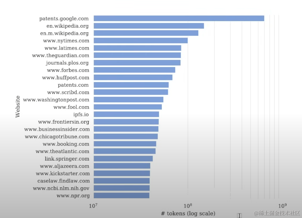 语言大模型_语言大学_LLM大语言