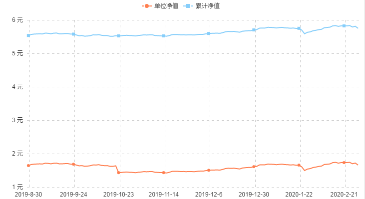 博时行业轮动混合基金(160505基金今天净值分红)-JieYingAI捷鹰AI