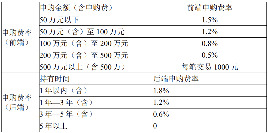 基金的前端和后端收费模式有何不同?-JieYingAI捷鹰AI