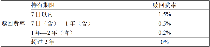 后端收费的指数基金_后端收费的定投指数基金有哪些_后端收费指数基金是什么