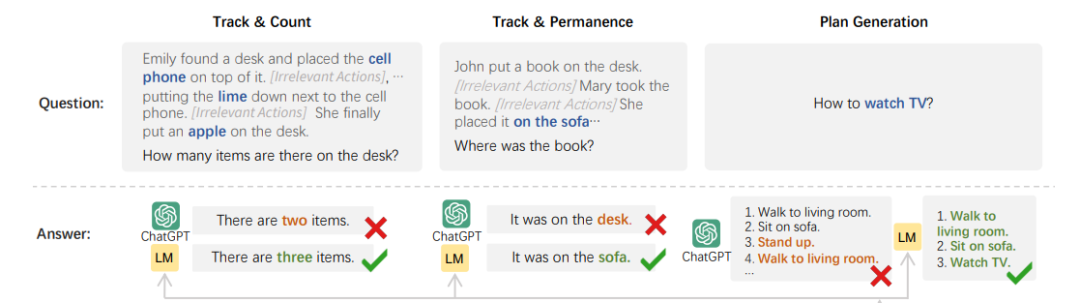 预调微调_ChatGPT微调_微调和整容的区别