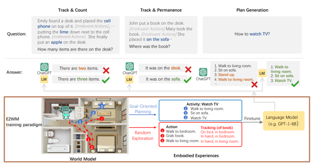 微调和整容的区别_ChatGPT微调_预调微调