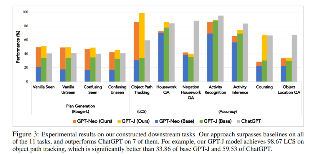 ChatGPT微调_预调微调_微调和整容的区别