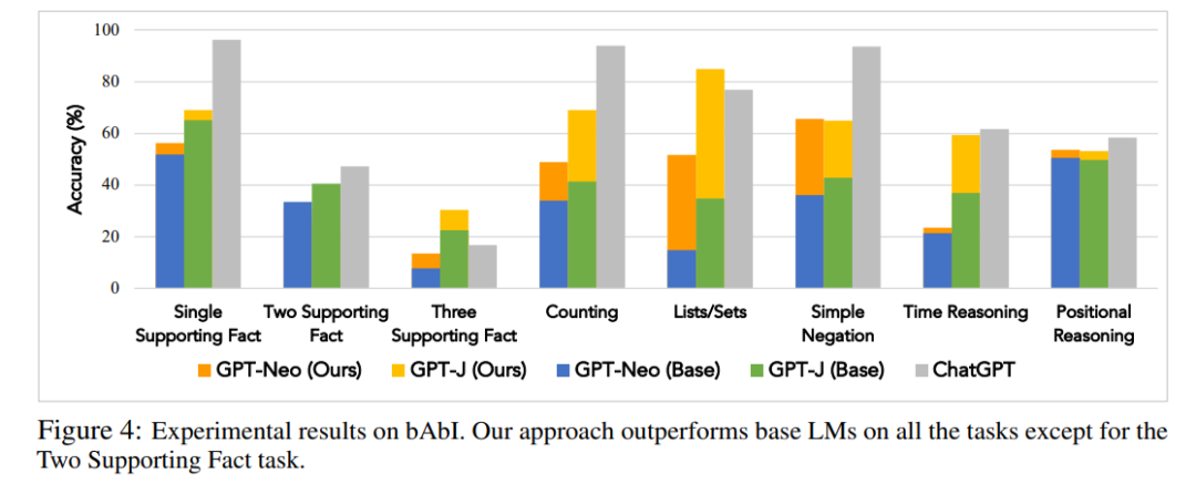 ChatGPT微调_微调和整容的区别_预调微调