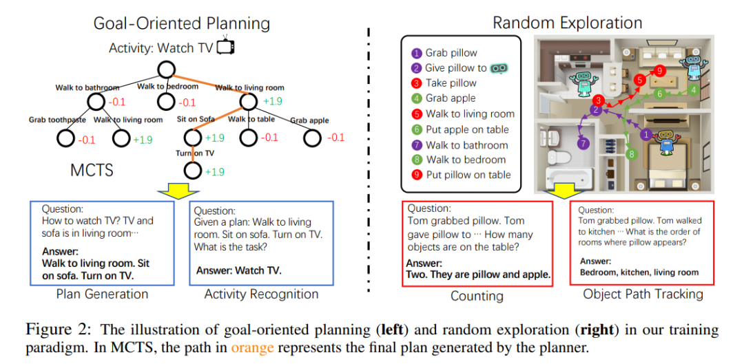 微调和整容的区别_预调微调_ChatGPT微调