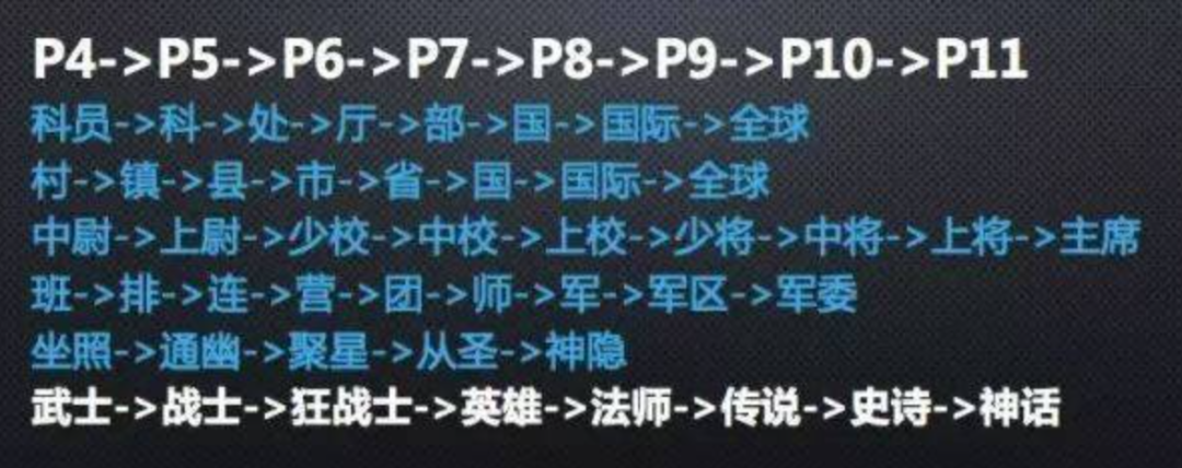 微调和整容的区别_预调微调_ChatGPT微调