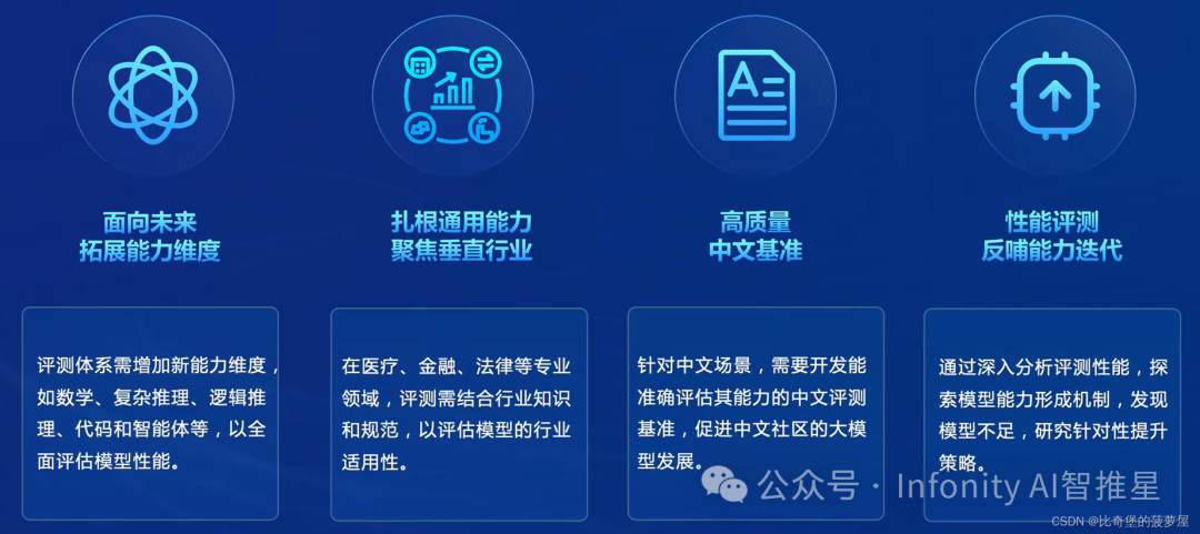 AI大模型高考成绩出炉：通义千问称霸，但数学成了集体滑铁卢-JieYingAI捷鹰AI
