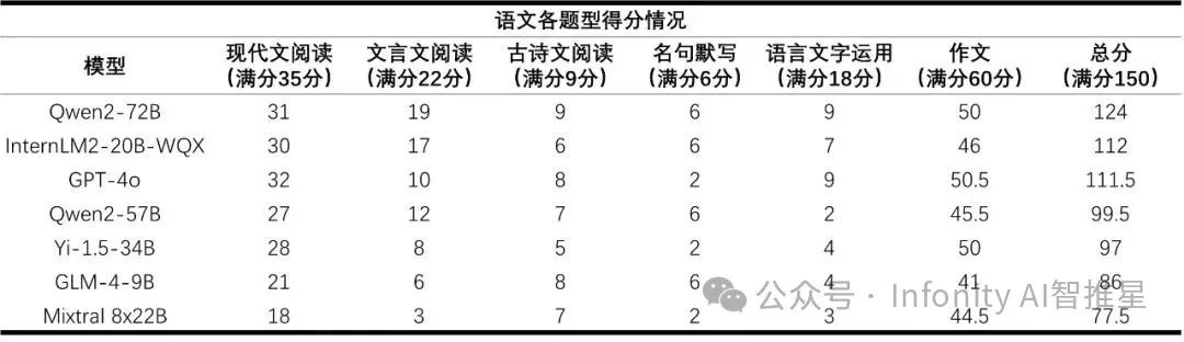 问求泉州通淮关岳庙98_通义千问_通腑泄浊方义