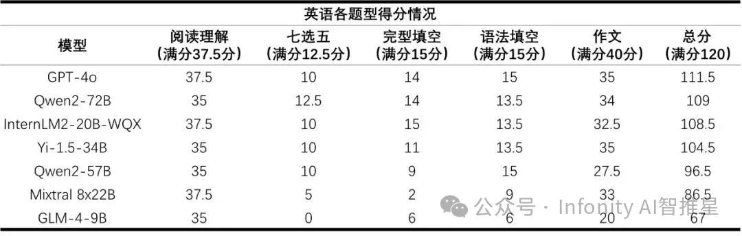 通义千问_问求泉州通淮关岳庙98_通腑泄浊方义
