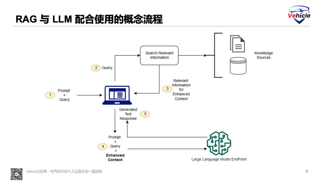 语言大师_语言大模型_LLM大语言