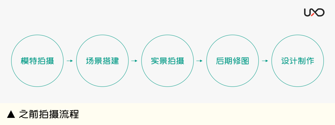 描述词有哪些英语_Midjourney描述词_描述词生成器