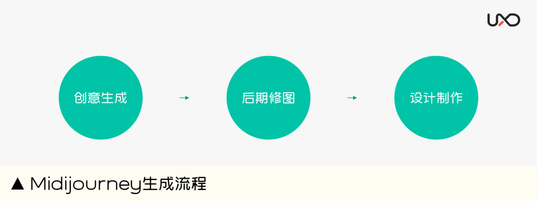 描述词有哪些英语_Midjourney描述词_描述词生成器